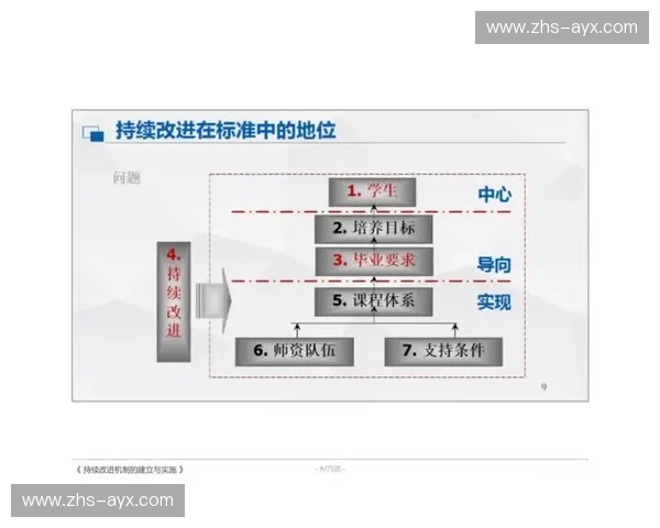 用户反馈机制优化产品体验，形成持续改进循环